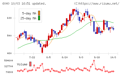 日本スキー場開発チャート