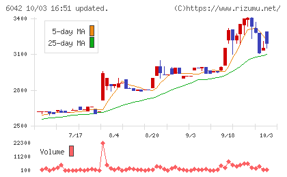 ニッキチャート