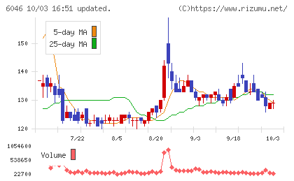 リンクバルチャート