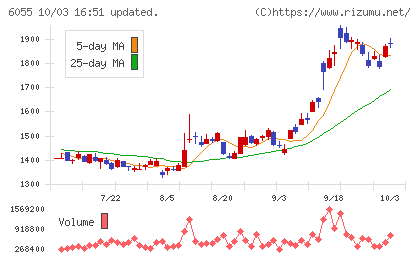 ジャパンマテリアルチャート