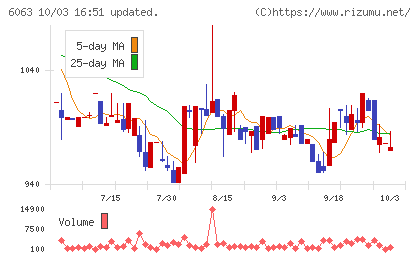 日本エマージェンシーアシスタンスチャート