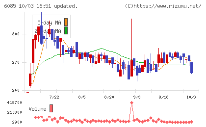アーキテクツ・スタジオ・ジャパンチャート