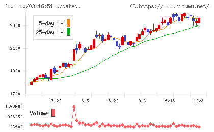 ツガミチャート