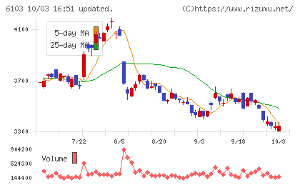 オークマチャート