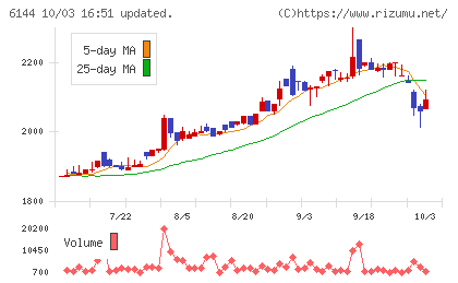 西部電機チャート