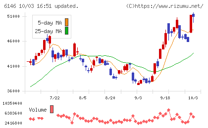 ディスコチャート