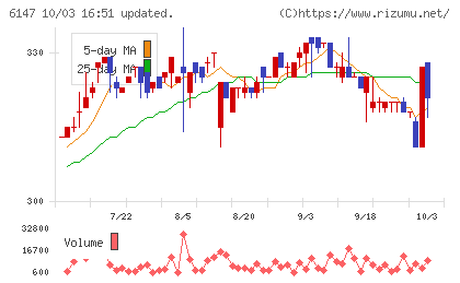 ヤマザキチャート