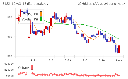 メタリアルチャート