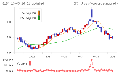 鎌倉新書チャート