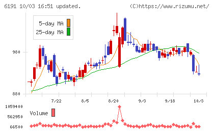 エアトリチャート