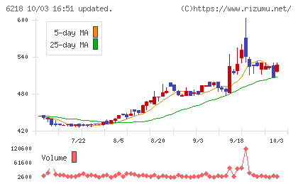 エンシュウチャート