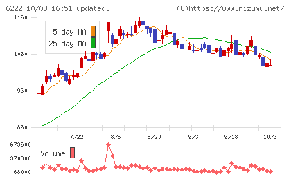 島精機製作所チャート