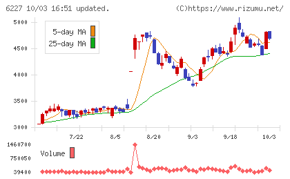 ＡＩメカテックチャート