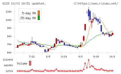 ジェイ・イー・ティチャート