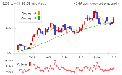 フリューチャート