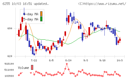 エヌ・ピー・シーチャート
