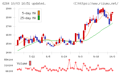 マルマエチャート