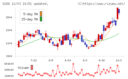 タツモチャート