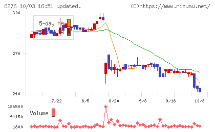 シリウスビジョンチャート