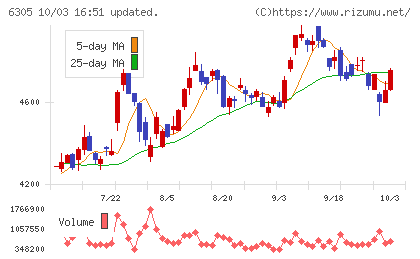 日立建機チャート
