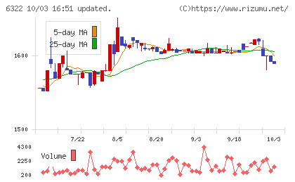 タクミナチャート