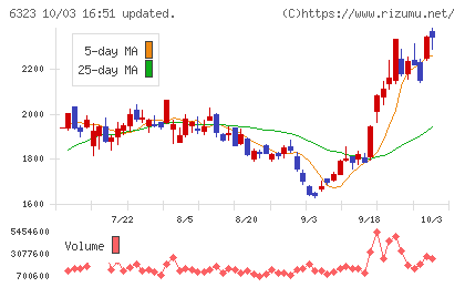 ローツェチャート