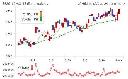 クボタチャート