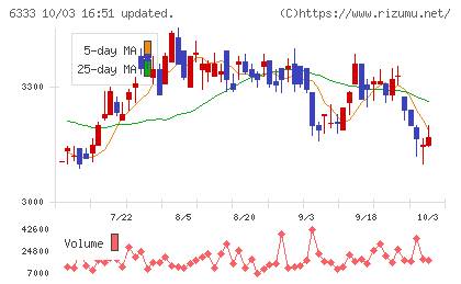 帝国電機製作所チャート