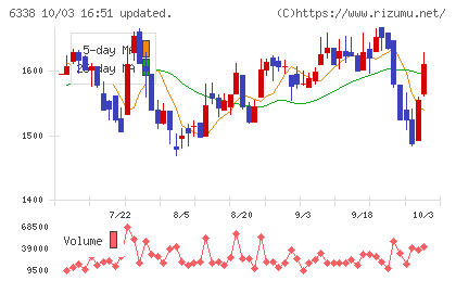 タカトリチャート