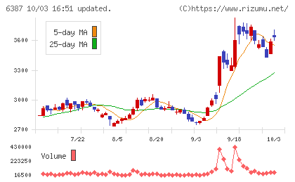 サムコチャート