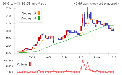 水道機工チャート