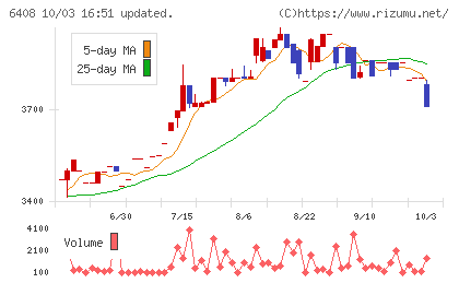 小倉クラッチチャート