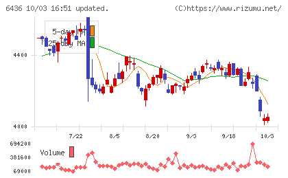 アマノチャート