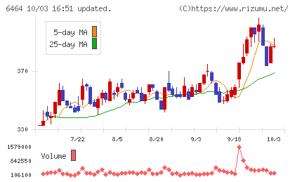 ツバキ・ナカシマチャート