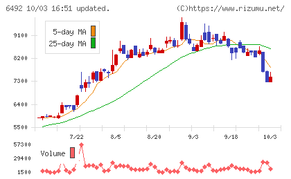 岡野バルブ製造チャート