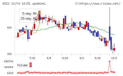 アスタリスクチャート