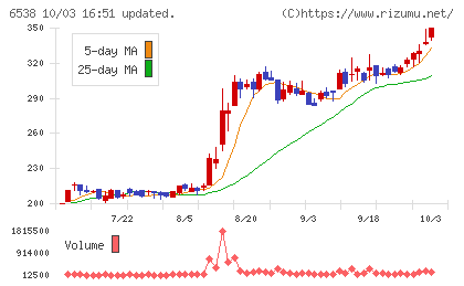 ディスラプターズチャート