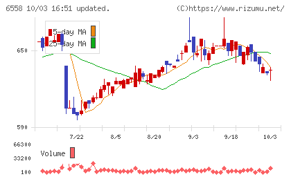クックビズチャート