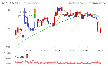 オープングループチャート