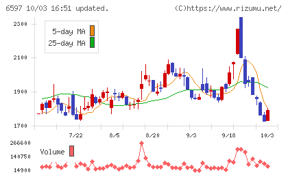 HPCシステムズチャート