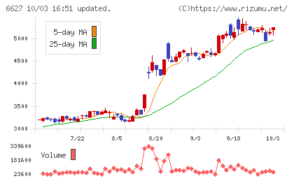 テラプローブチャート