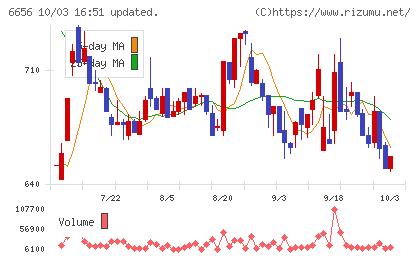 インスペックチャート