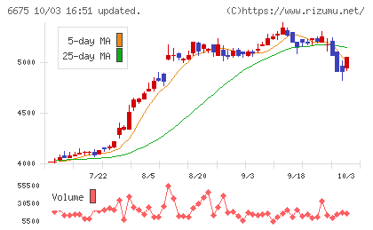 サクサチャート