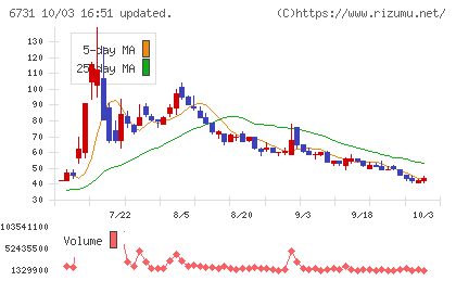 ピクセラチャート