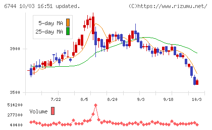 能美防災チャート