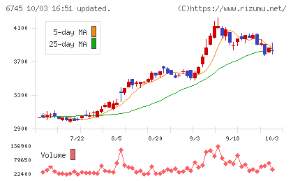 ホーチキチャート