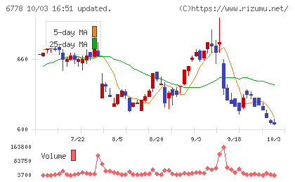 アルチザネットワークスチャート