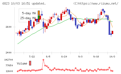リオンチャート