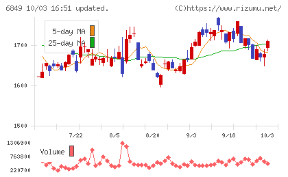 日本光電チャート