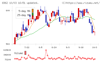大真空チャート